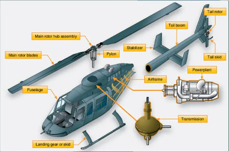 How To Build A Helicopter At Home? | 16 Awesome Beginners Tips - Home ...