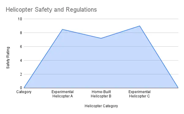 Safety and Regulations